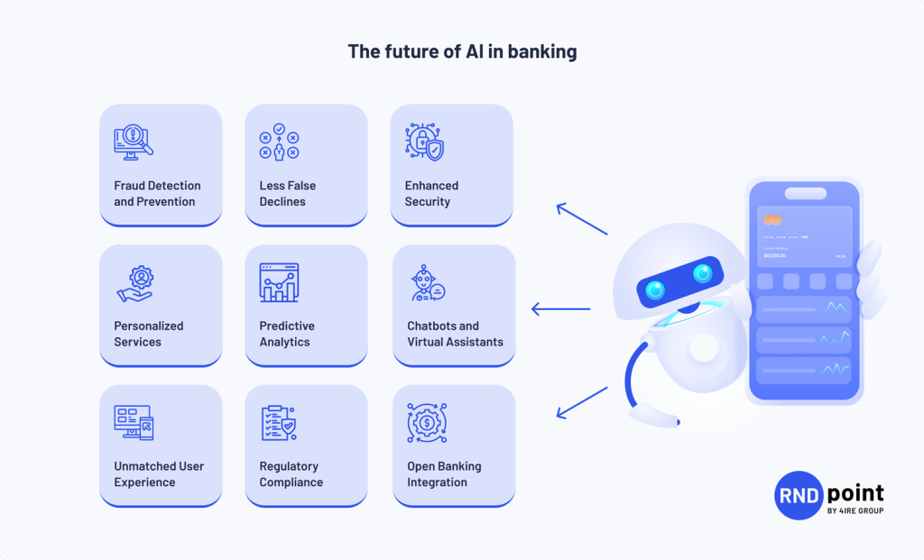 The-future-of-AI-in-banking